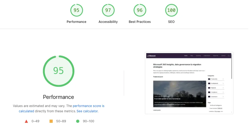 Google PageSpeed score