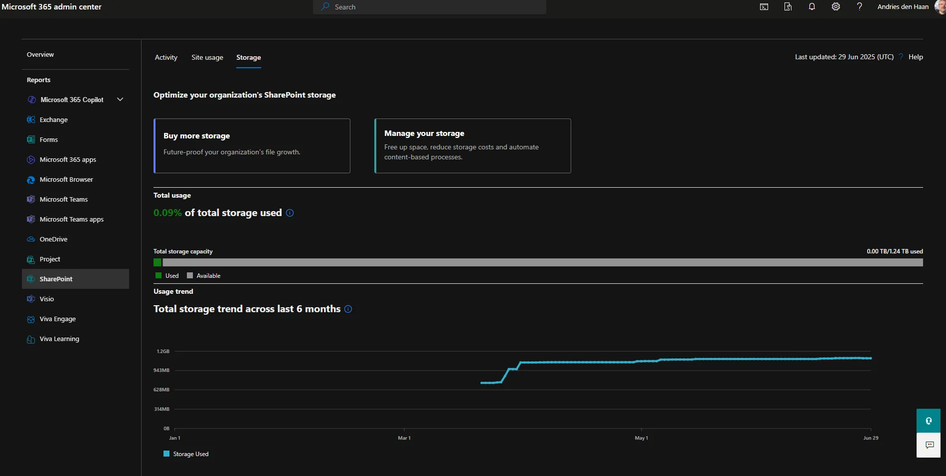 SharePoint Online storage trends