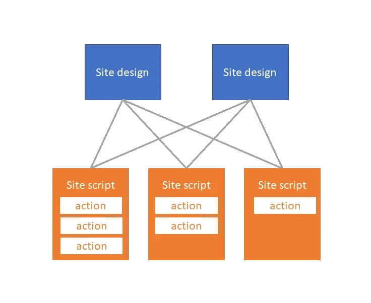 denHaan Sitedesigns 01 1